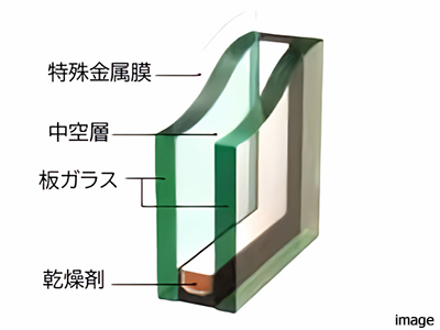 Low-E複層ガラス概念図|ザ・パークハウス恵比寿南