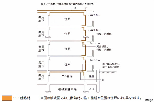 断熱材の施工概念図|ザ・パークハウス恵比寿南
