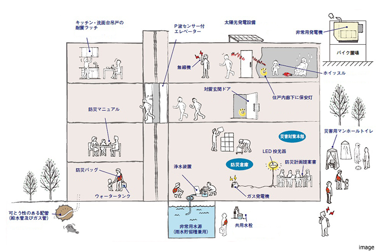 防災備品・備えイメージ|ザ・パークハウス恵比寿南