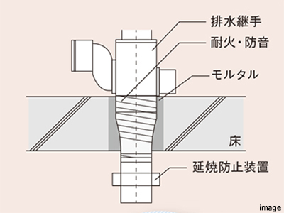 延焼防止装置概念図|ザ・パークハウス恵比寿南