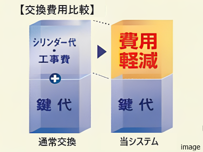 キーチェンジシステム概念図|ザ・パークハウス恵比寿南