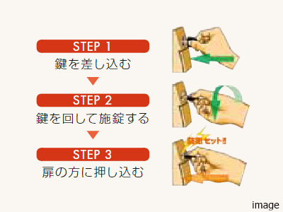 警備信号錠概念図|ザ・パークハウス恵比寿南