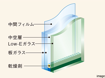 防犯合わせ複層ガラスイメージ|ザ・パークハウス恵比寿南