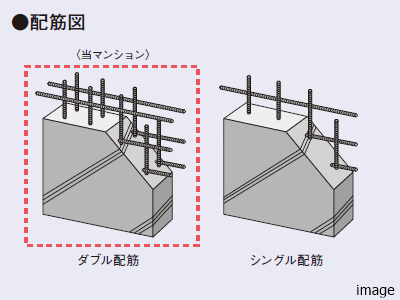 配筋概念図｜ザ・パークハウス恵比寿南