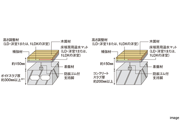 床構造概念図｜ザ・パークハウス恵比寿南