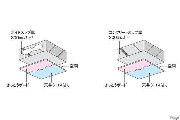 天井構造概念図｜ザ・パークハウス恵比寿南