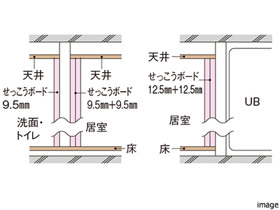 間仕切壁概念図｜ザ・パークハウス恵比寿南