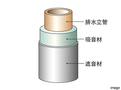 排水立管概念図｜ザ・パークハウス恵比寿南