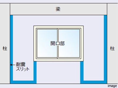 耐震スリット概念図｜ザ・パークハウス恵比寿南