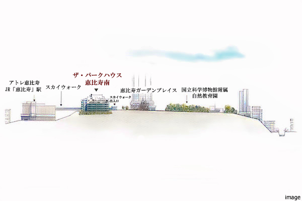 高低差概念図｜ザ・パークハウス恵比寿南